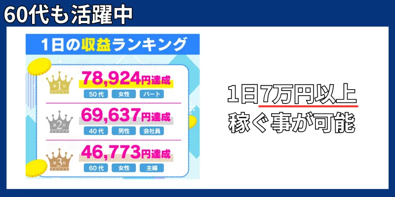 スマホを使ったお仕事の記事画像