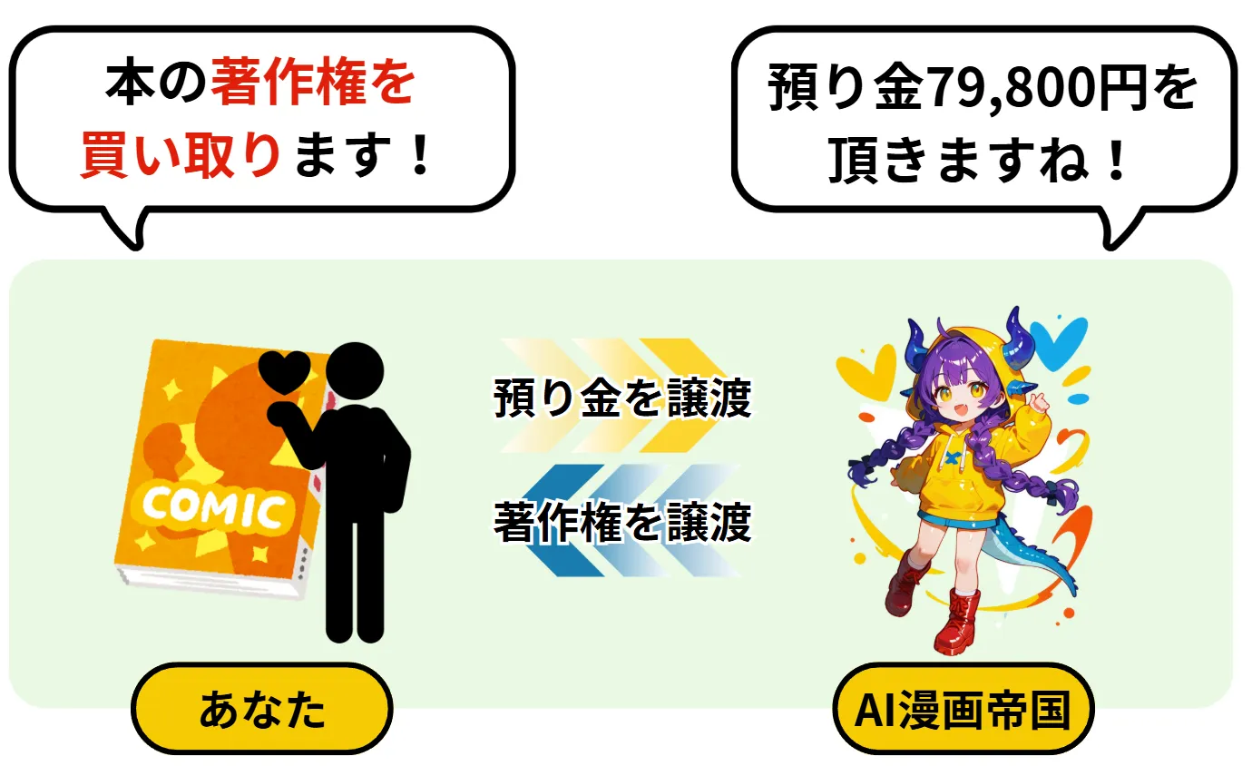 AI漫画帝国(株式会社ジェンメディア)の記事画像