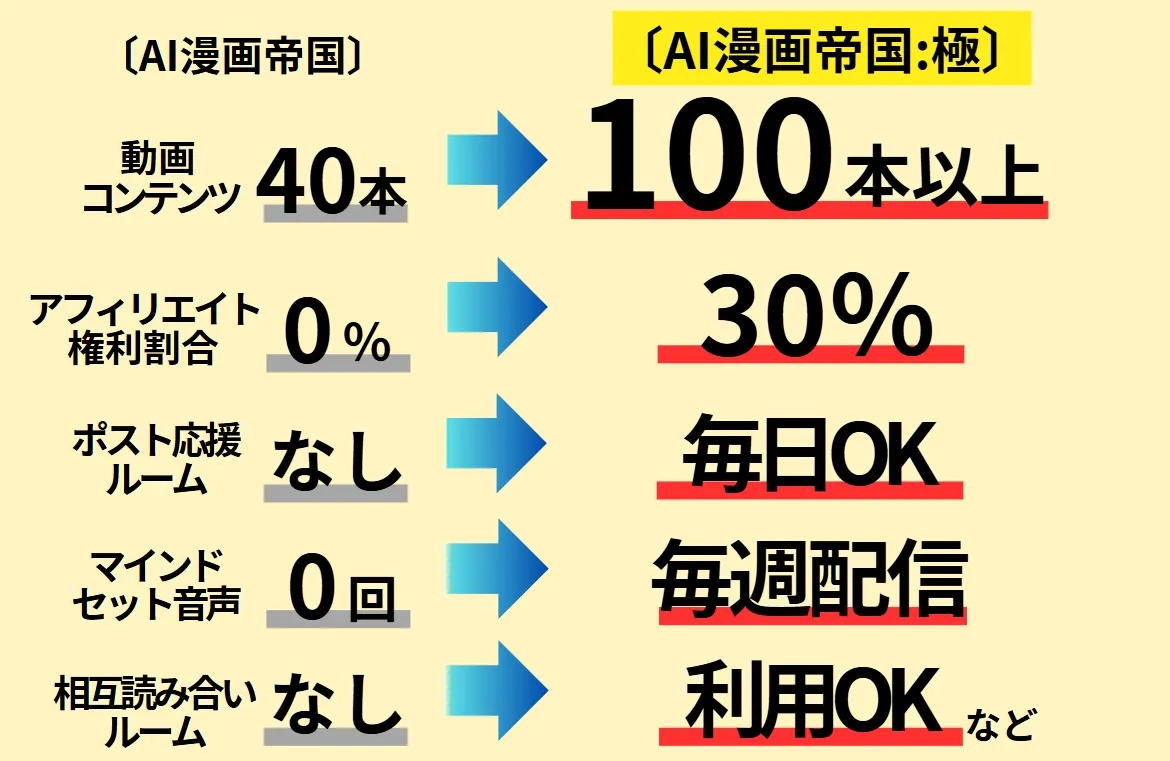 AI漫画帝国(株式会社ジェンメディア)の記事画像